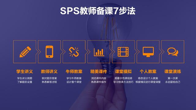 未来好课"新八步教学法"打通全场景学习闭环