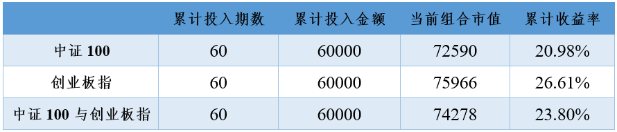 2020年12月1日投资策略分享