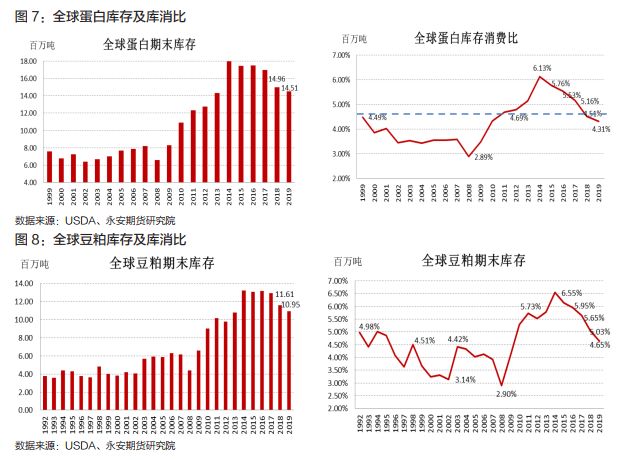 永安年报 过剩程度缓解油脂价格持续上行 棕榈油 新浪财经 新浪网 永安年报 过剩程度缓解油脂价格持续上行 棕榈油 新浪财经 新浪网