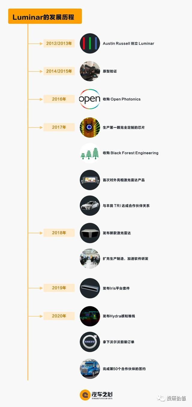 Luminar的创始人Russell，会是年轻版的Elon Musk吗？