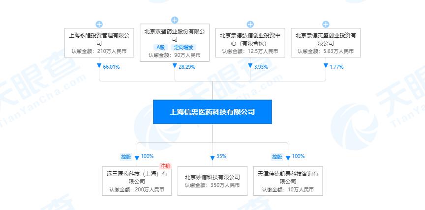 上海技术服务费发票_上海服务费发票税率_上海开服务发票