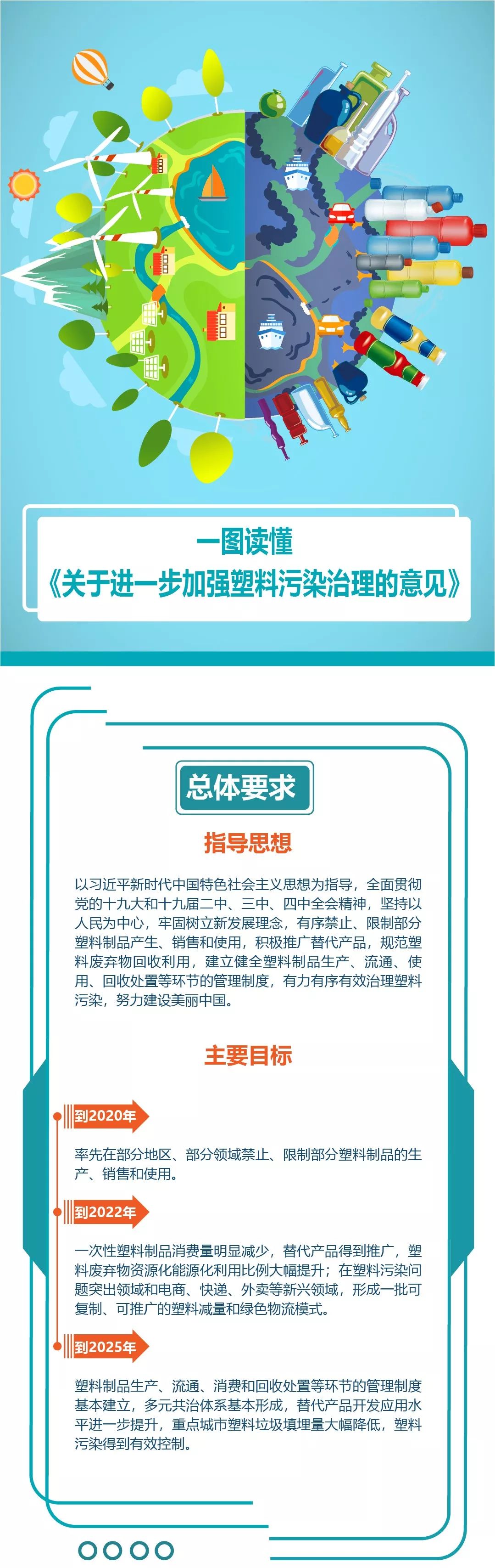 限塑令升级！你的购物袋、外卖、快递……都会受影响！