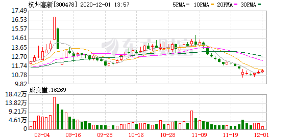 杭州高新实控人已神秘失联30天：办公地见不到人 亲朋全不知情