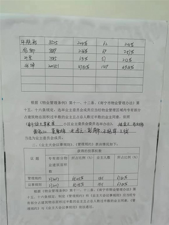南宁某小区业委会选举投票未达"双过半"却获备案?|业委会|选举_新浪科