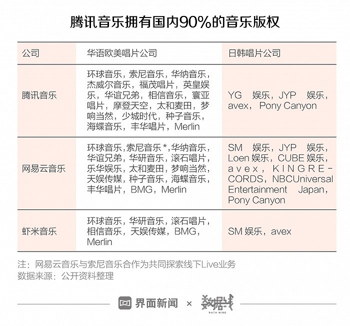 移动音乐TOP4占领市场，虾米音乐断层显著