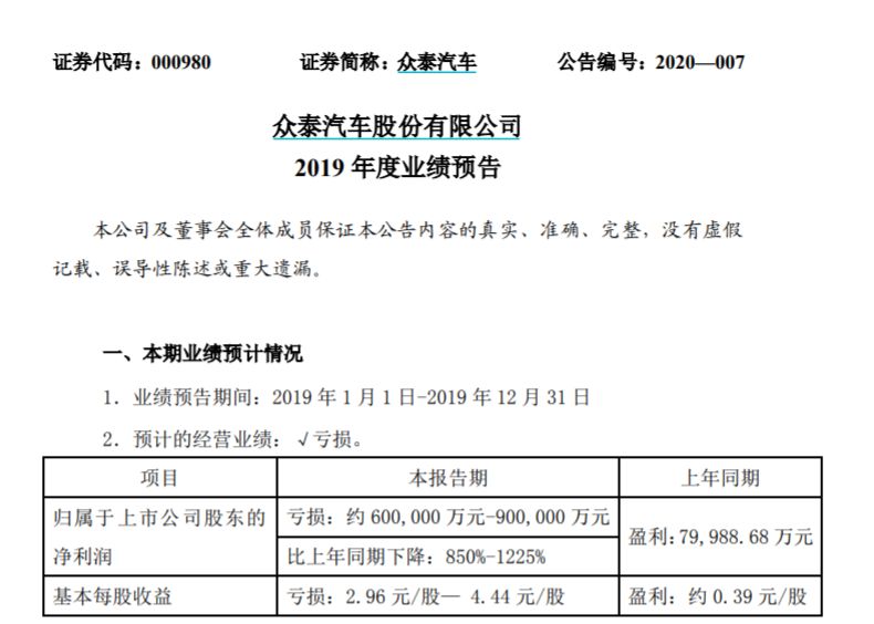 减值预亏集中爆发!乐视巨亏百亿,车企60亿商誉