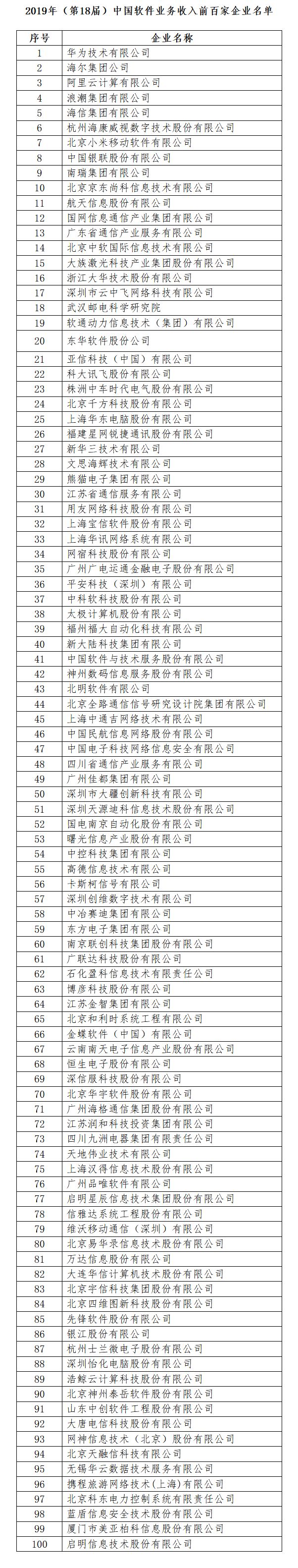 2020中国软件公司排名_2020年中国创新软件企业排名2020中国创新软件企业(2)