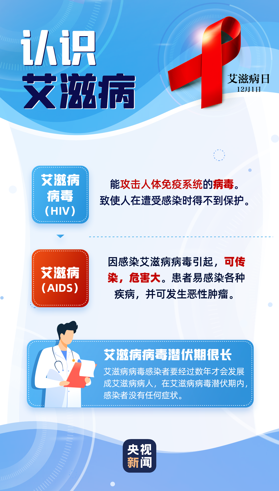 它虽是绝症 但并不意味着死亡中国104 5万例感染者 别怕 艾滋病 新浪科技 新浪网
