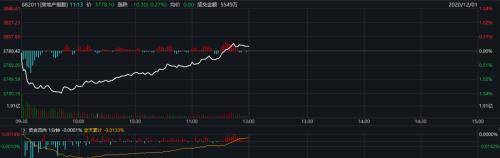 最大灰犀牛是TA:郭树清喊话后 房地产板块深蹲 机构依然看好