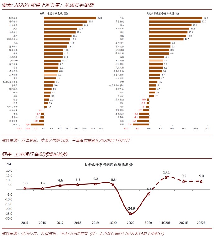 中金银行业2021年展望:业绩反转而非估值反弹 节奏变化与估值分化