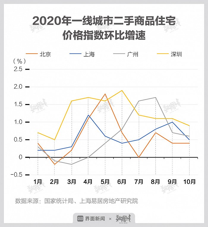 房价很贵，但买的人很多