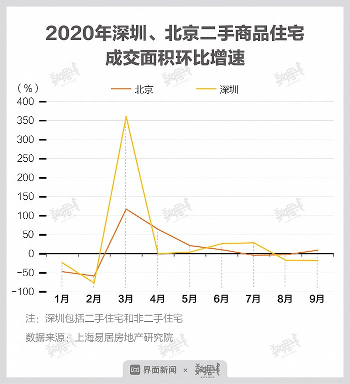 深圳土地交易仍抢手