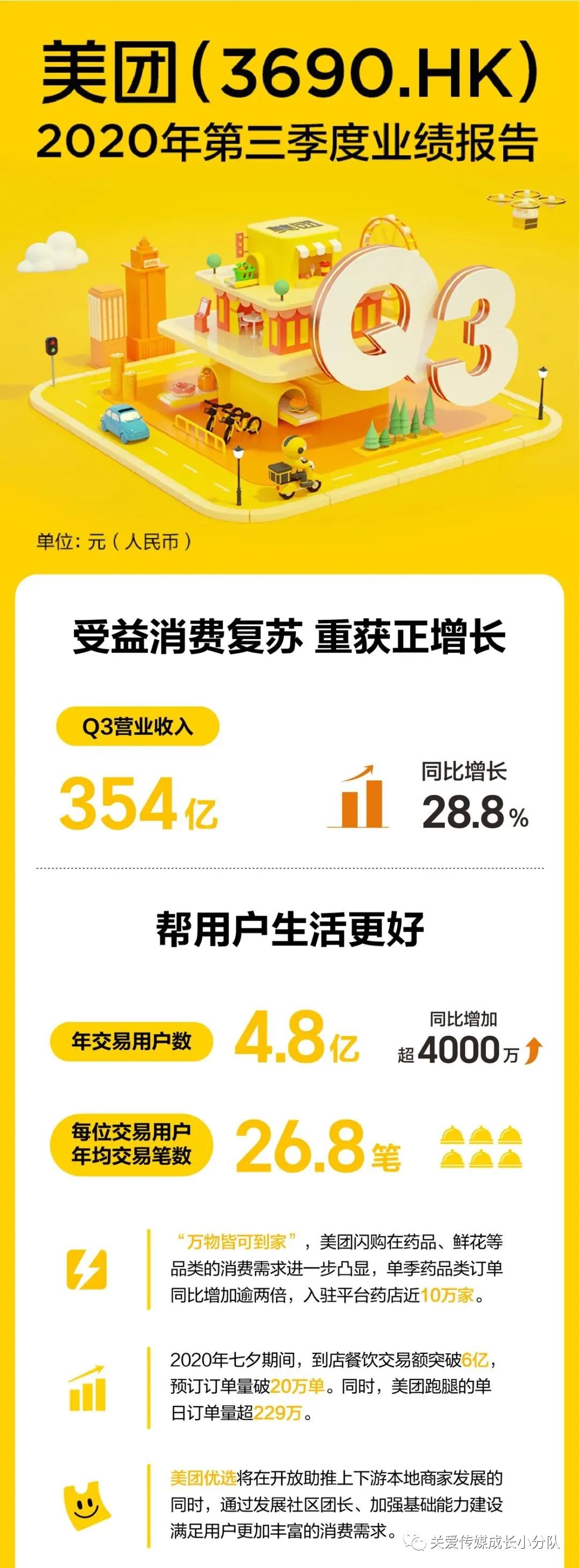 一图看懂美团2020q3财报