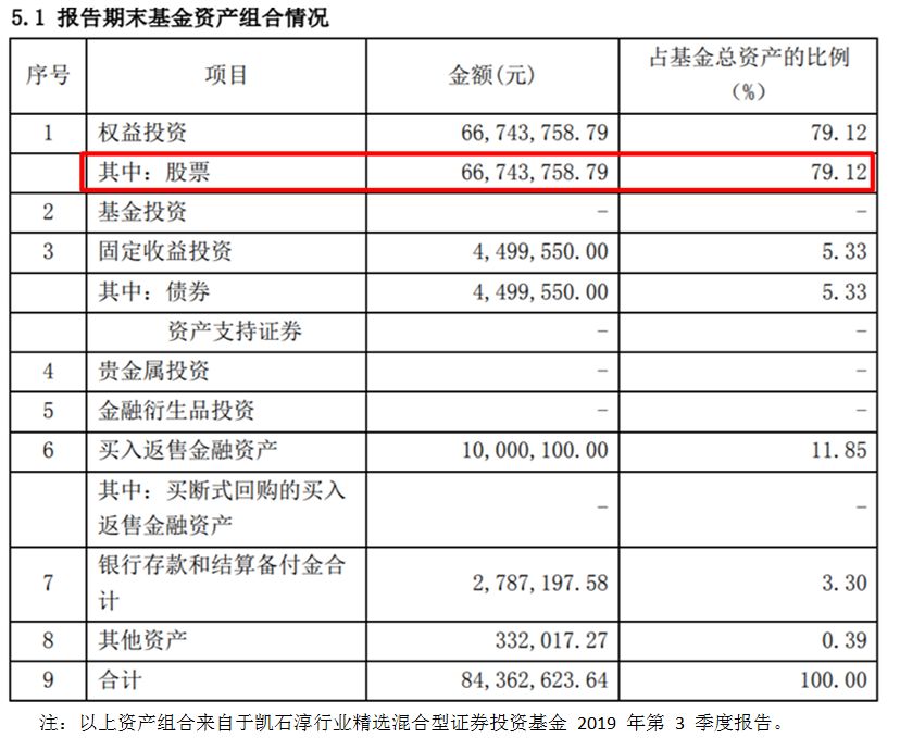 混合基金春节期间有收益吗？