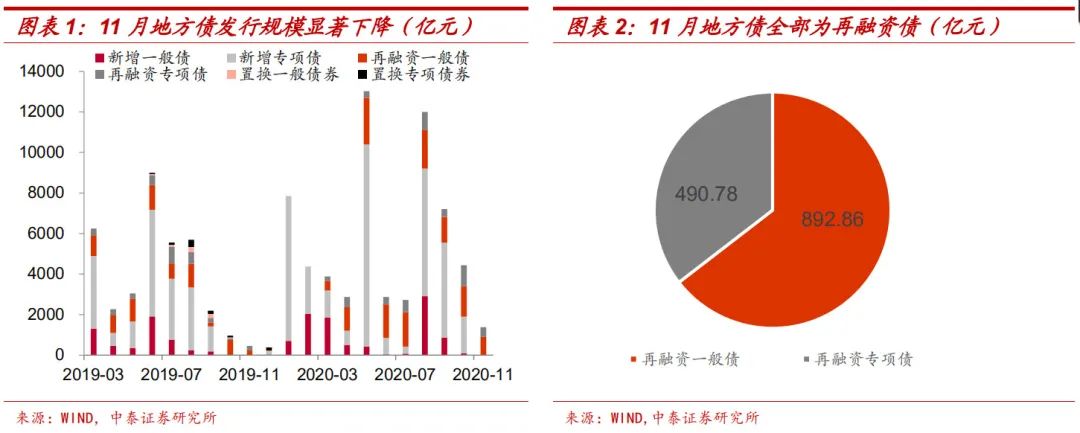 中泰证券：年底还有地方债吗？