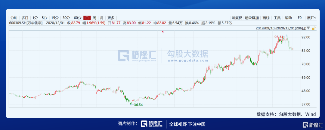 冯柳、中欧、社保躺枪 大跌超20%的石大胜华怎么了？