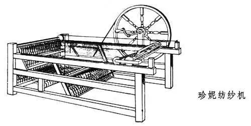 【图3】哈格里夫斯多轴纺纱机(珍妮机)