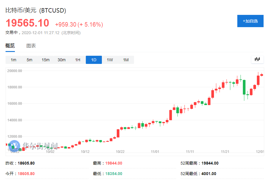 顶尖机构谈比特币 我们改变了看法 美联储 新浪财经 新浪网