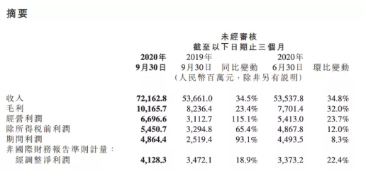 销量重回世界第三 小米三季报背后还有哪些重要信息？