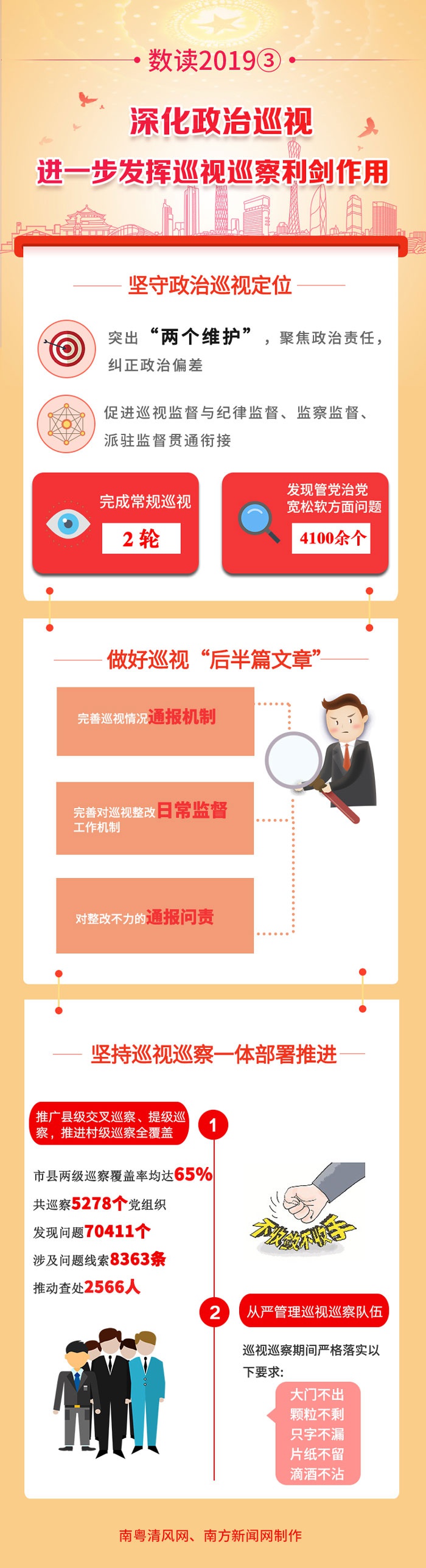 深化政治巡视 进一步发挥巡视巡察利剑作用