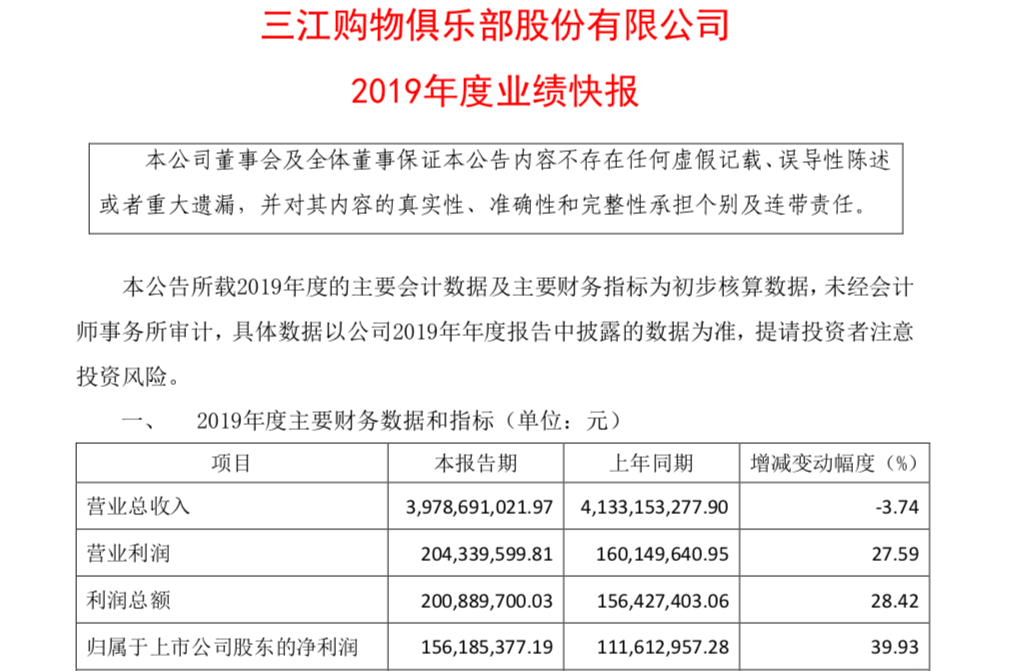 三江购物预计2019年净利同比增长近4成