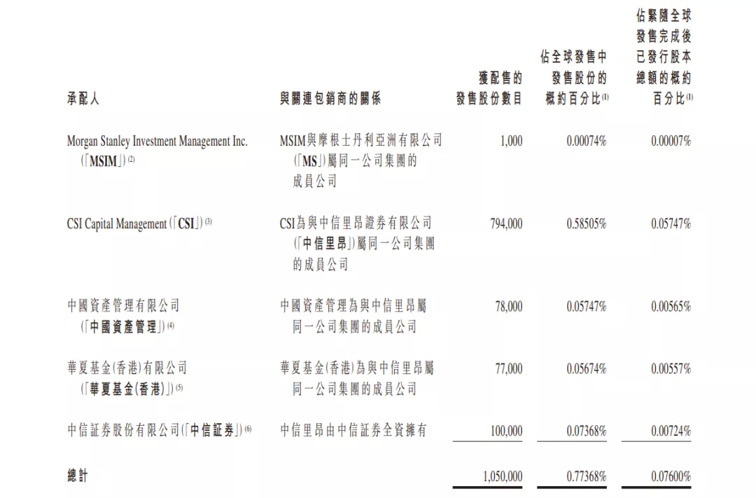 没有基石的泡泡玛特怎么炒？