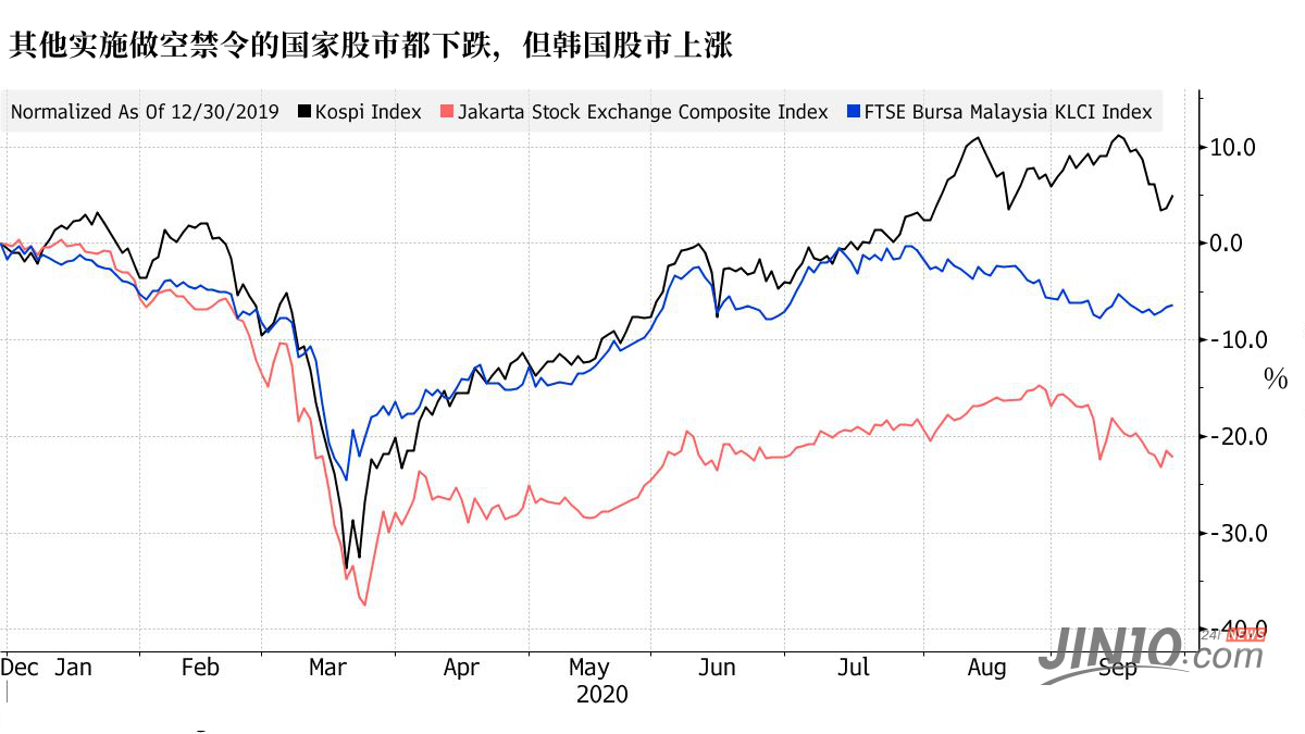 啟富達-推薦投資邏輯風險理財e點靈規劃,股市漲跌,國際金融,WMA財富管理課程講座,財經讀報,10年期公債-慎防空頭最狠一招？這個全球表現最佳的市場再出招