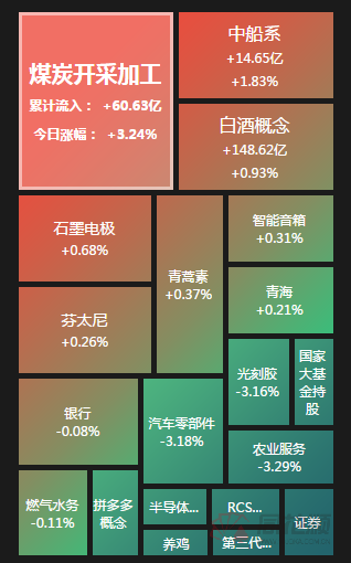 12月10日券商晨会精选 指数下跌或是部分机构快速动仓所致继续看好周期板块 方正证券 新浪财经 新浪网