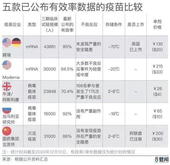 国产疫苗有效率图片