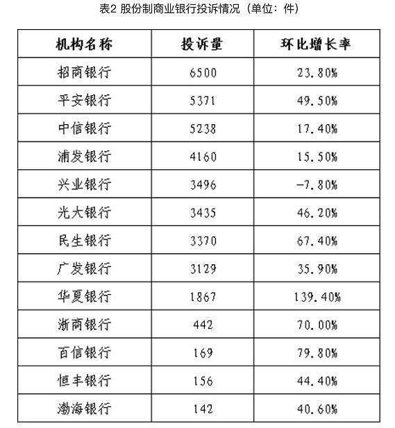 来源：银保监会官网