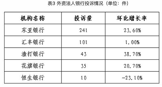 来源：银保监会官网