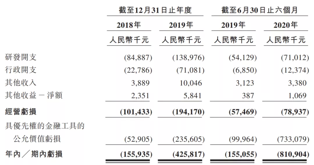 加科思-B抢了“孤儿药”概念 市场分歧很大