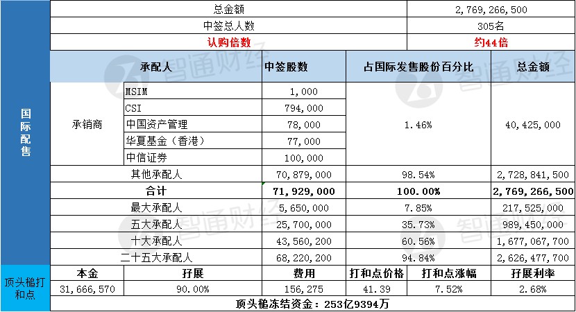 新股暗盘预告：今日下午4时15分至6时30分。