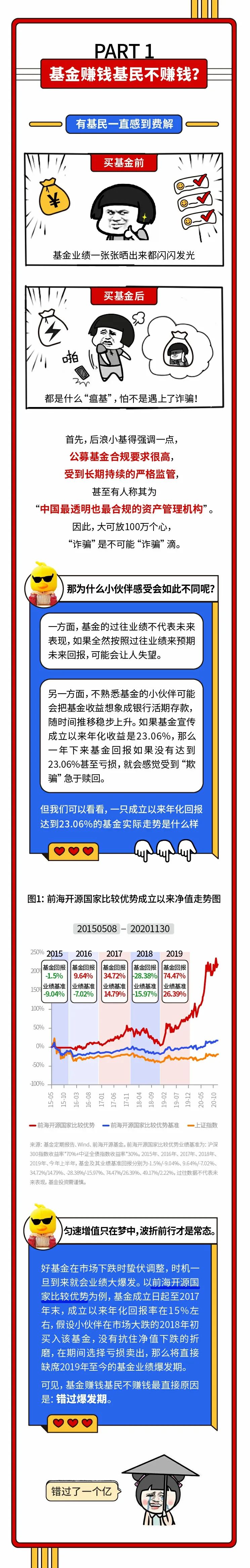 【小基如“四”说】解秘“基金赚钱基民不赚钱”怪相