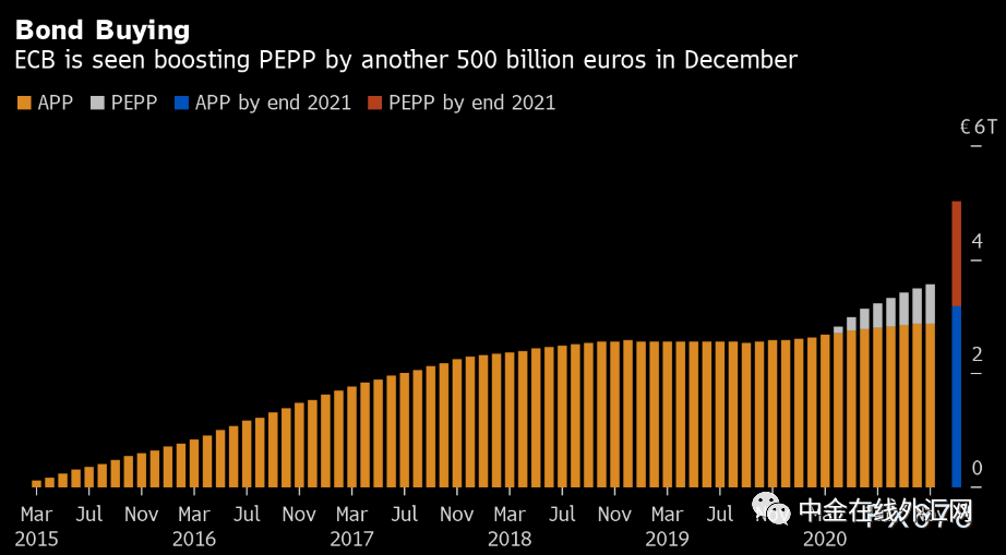 欧银决议来袭：经济萎靡拉加德别无选择或再下调预期