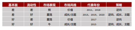 图表来源：聚鸣投资