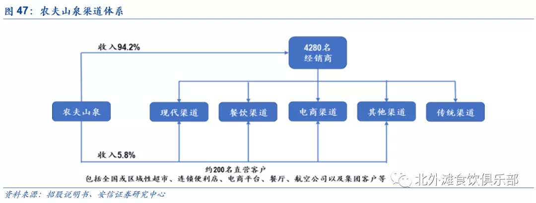 农夫山泉09633水行业领导者守正出奇打造品牌势能