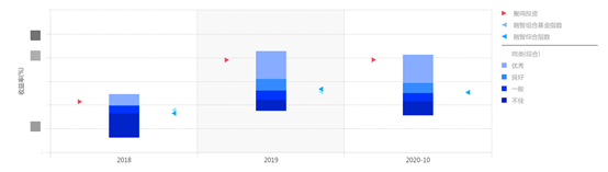 聚鸣投资：相信均值回归 明年行业差别可能没那么大!
