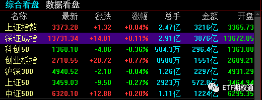 期权市场隐波再下 当下格局应该怎么做？