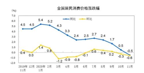 é½ä¿Šæ° ç‰©ä»·æŒ‡æ•°cpiå¸å¦†ä¹‹åŽè½¬ä¸ºè´Ÿå€¼ è¿™æ˜¯è¦é€šç¼©äº† å¯¹æˆ'ä»¬æœ‰å