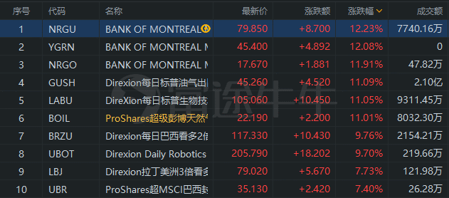 行情来源：富途证券>