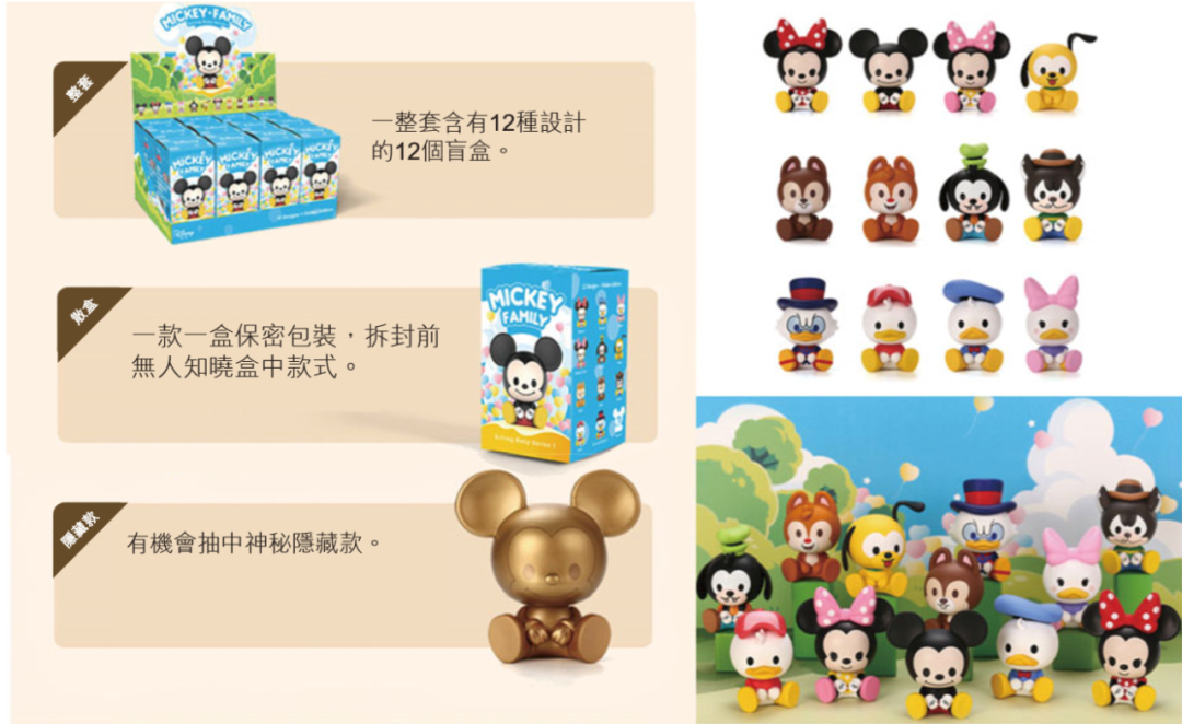 盲盒玩法，图源泡泡玛特招股书