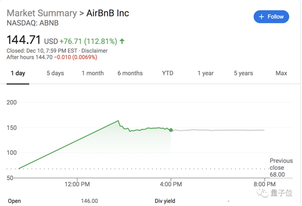 Airbnb上市 又一批工程师财富自由 入职一年就能北京买房 疫情 新浪财经 新浪网