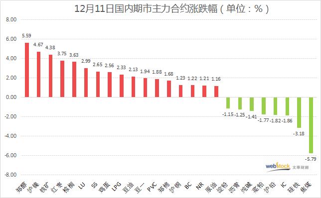 两大板块高位重挫 多头狂欢节即将谢幕？