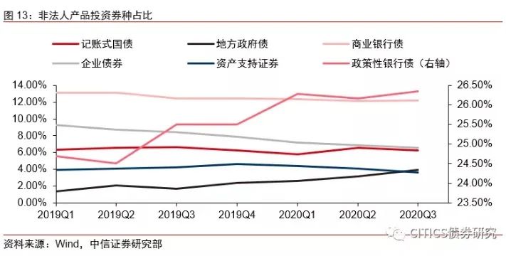 重磅来了！资管新规过渡期或延长，对股市债市有何影响？