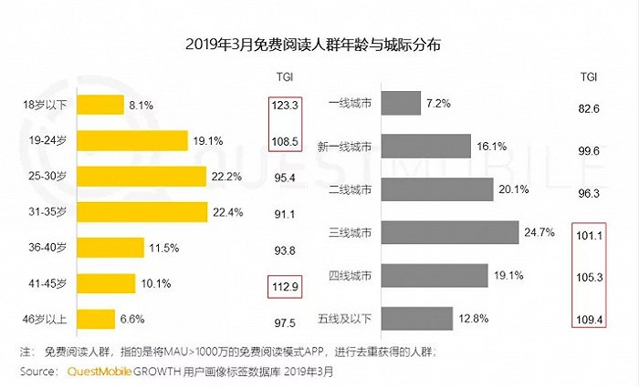 争抢五环外打工人 字节系、百度系要变成爽文工厂？