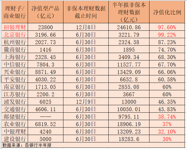 环球老虎财经制图