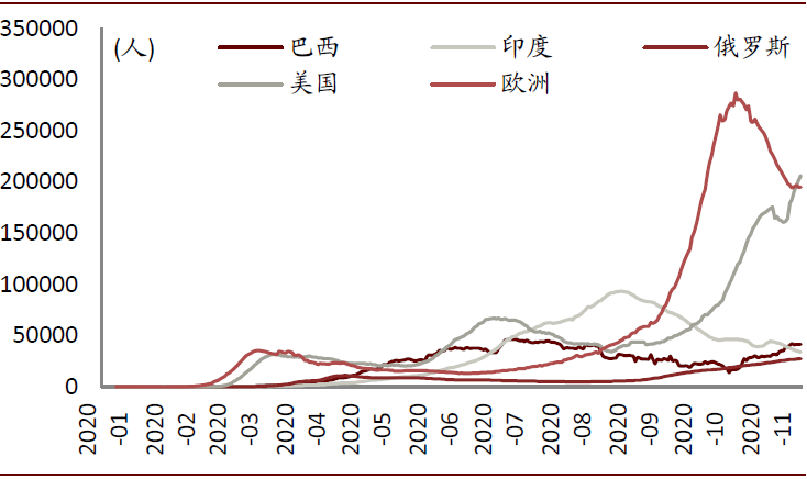 中金：经济复苏加速可能也有赶工因素