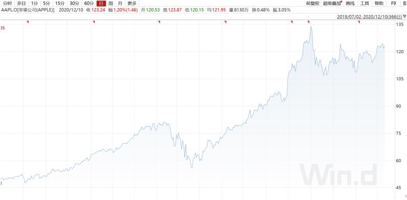 2021年，FAAMG面临一大仍未被“定价”的风险