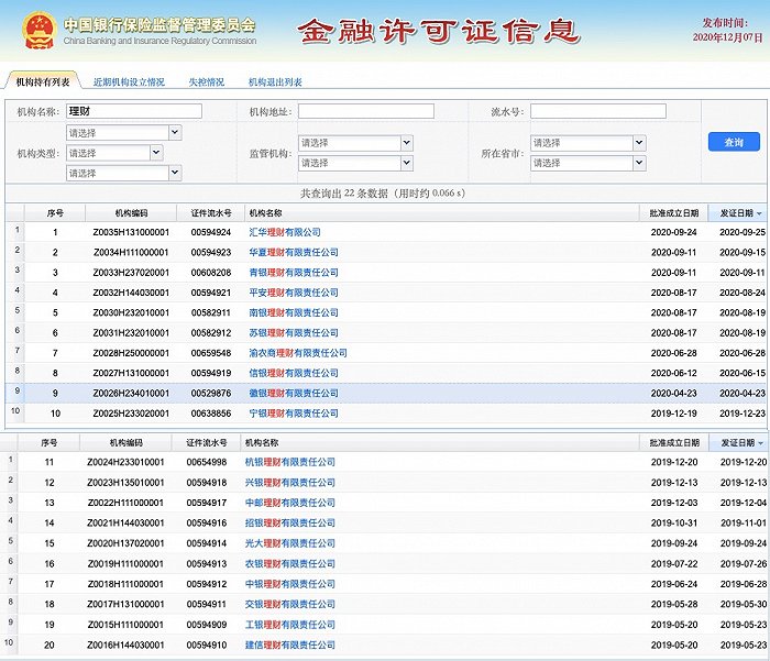 图片：20家已开业的银行理财子公司